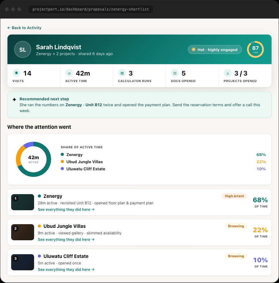 Per-client deep view: exactly which projects and units they viewed, for how long