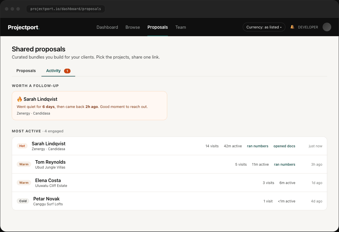 Proposal activity: every client ranked by engagement, the hottest first